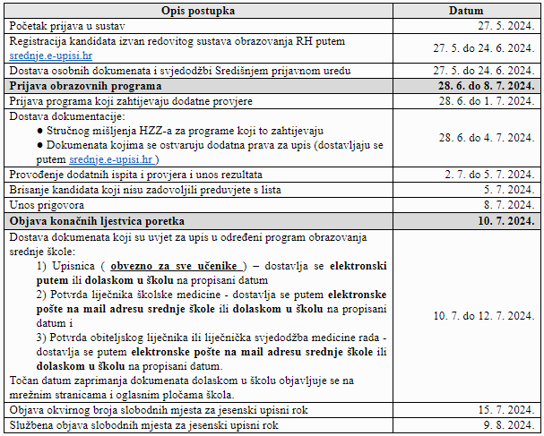 Datumi za upise