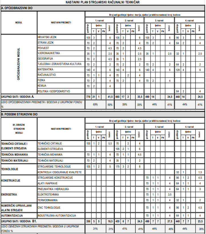 Nastavni plan src