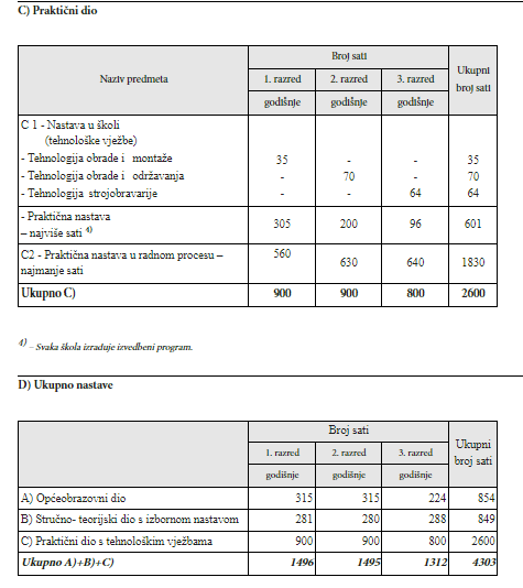 SB plan 2