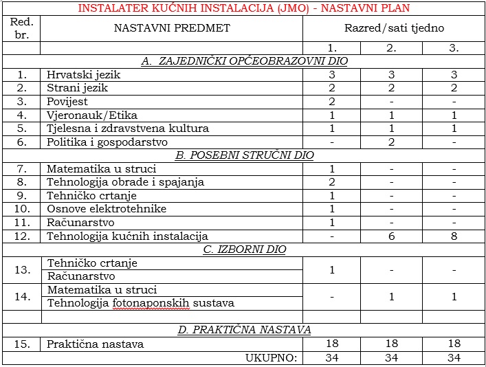 iki program