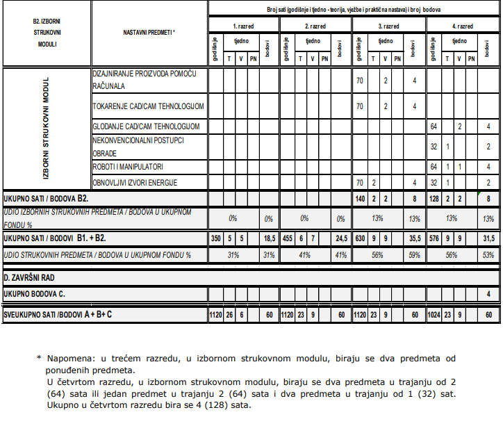 nastavni plan src2