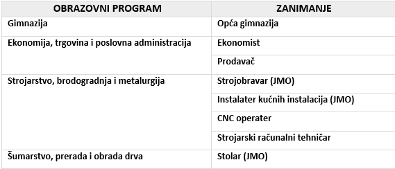 program