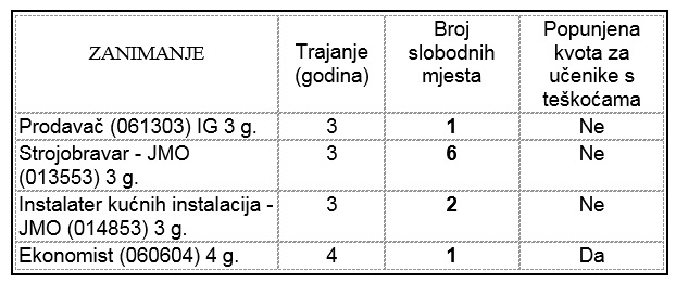 slobodna