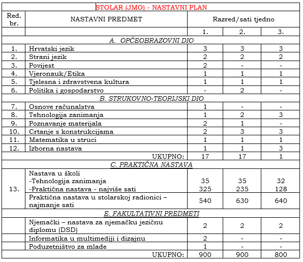stolar
