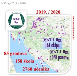 Učenici 3.G1 sudjeluju na natjecanju MAT liga